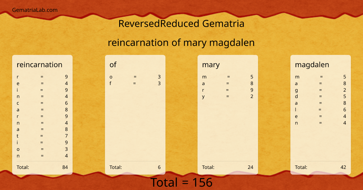 reincarnation of mary magdalen in reversedReduced Gematria